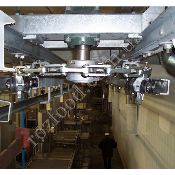 Overhead conveyor track - photo 3