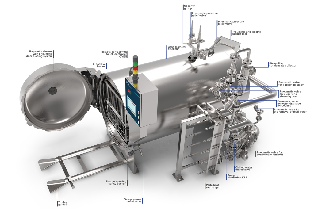 Sterilizing horizontal autoclave